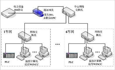 高維科技引領(lǐng)未來 工業(yè)控制計算機及系統(tǒng)的制造與發(fā)展