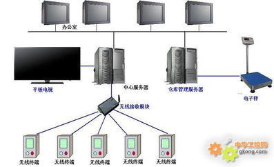 基于紫金橋軟件的工位生產管理綜合監控管理系統簡案